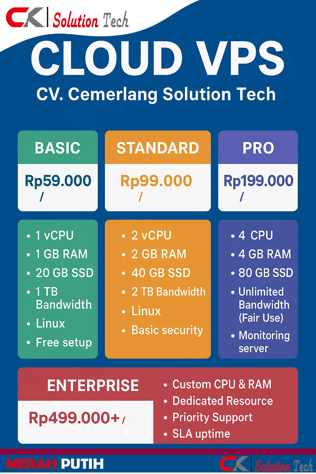 Rapor Pendidikan